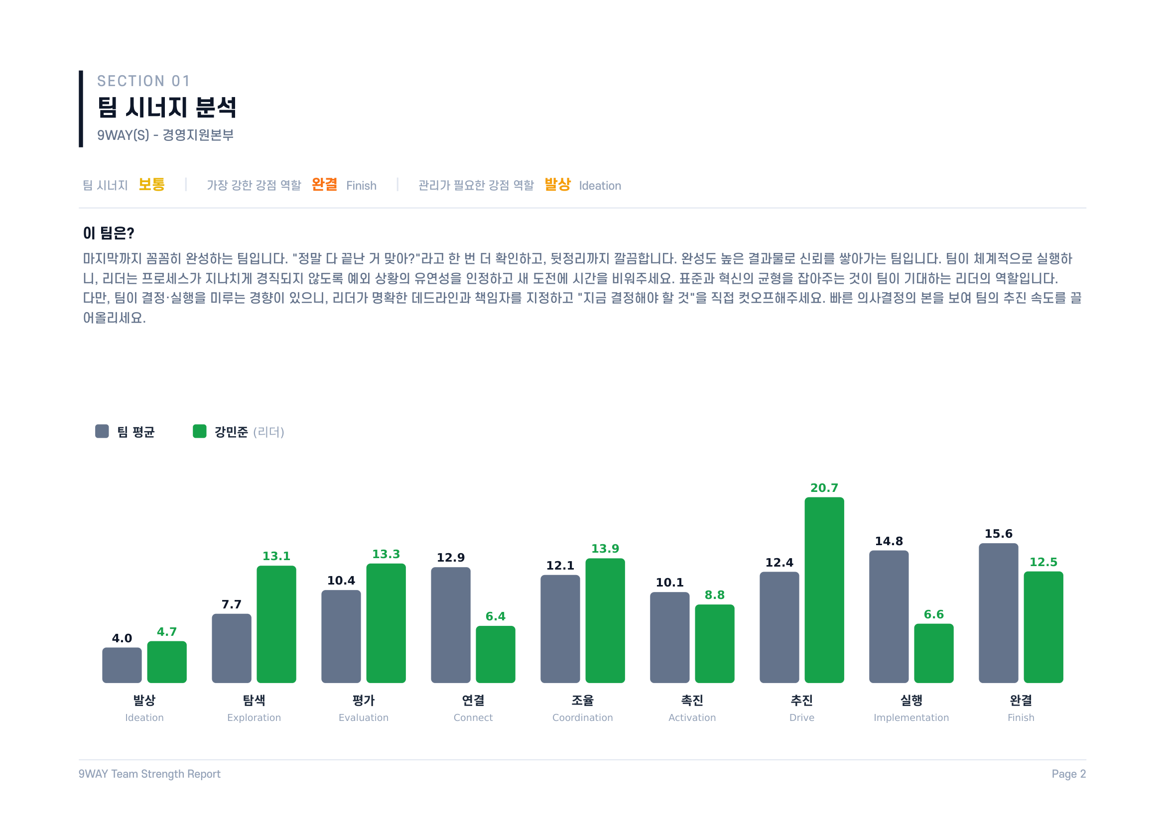 팀 강점 리포트 · 팀 시너지 분석