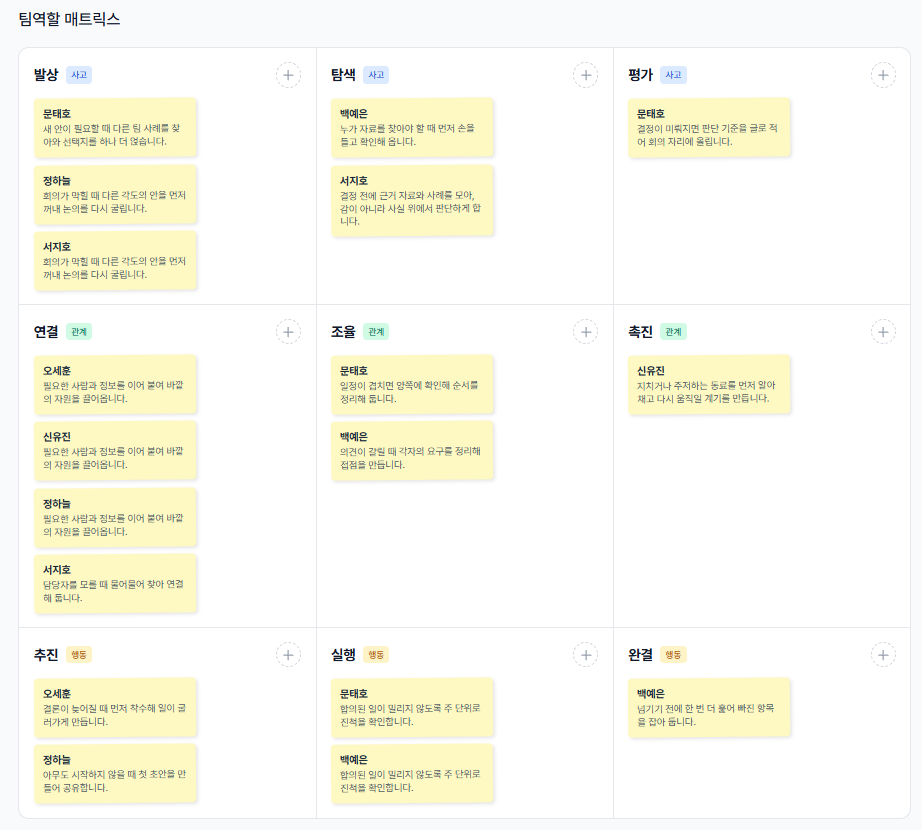팀역할 매트릭스